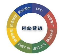 企業(yè)網(wǎng)絡營銷為什么沒有效果？