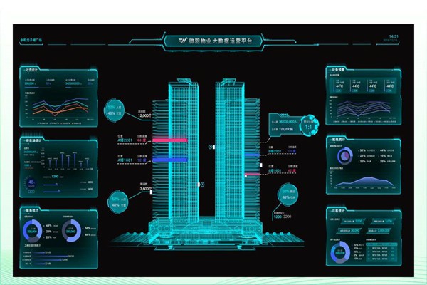 建筑能耗形勢嚴峻，樓宇智能化廣受關(guān)注！