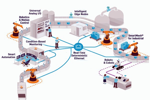OPC技術，智能樓宇自控系統(tǒng)的進化媒介！