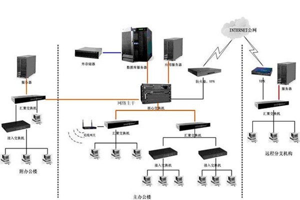 智能樓宇如何配置好計(jì)算機(jī)網(wǎng)絡(luò)系統(tǒng)？