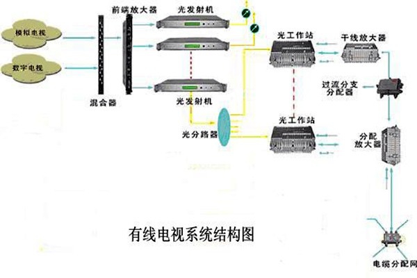 智能樓宇控制系統的信息設施如何搭建完備？