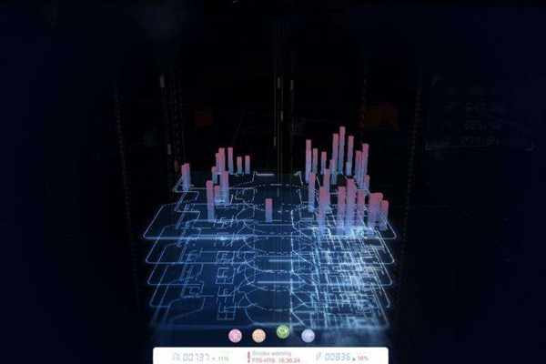 樓宇自動化系統研發的技術要求包括哪些？