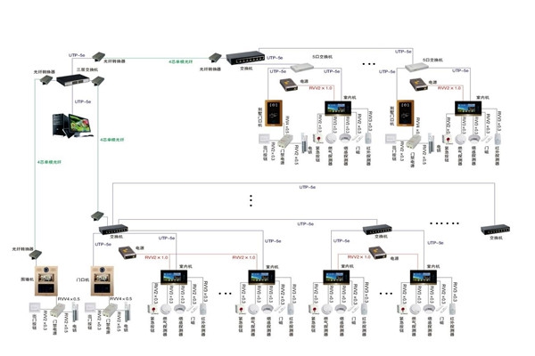 智能樓宇控制系統的軟硬件安裝！