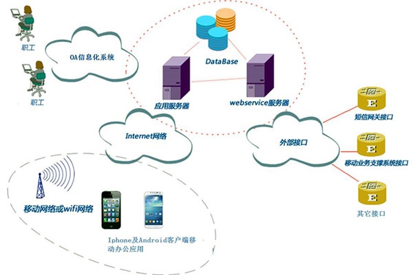 智能樓宇控制系統子系統的劃分！