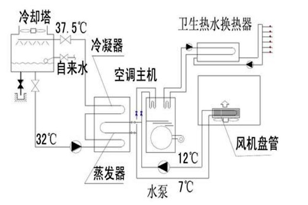 樓宇自動化設計規劃的技術要點！