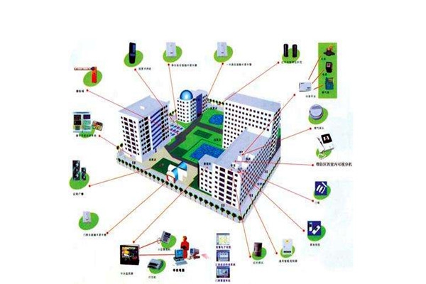 消防自動控制系統在樓宇自動化領域的表現！