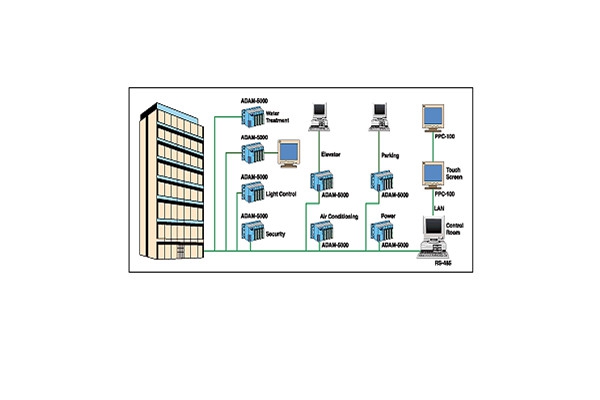 樓宇自動化系統包括哪些內容？