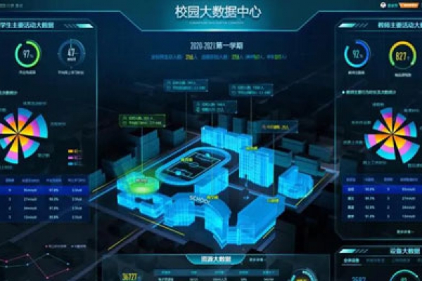 學(xué)校智能化系統(tǒng)-智慧校園的平臺