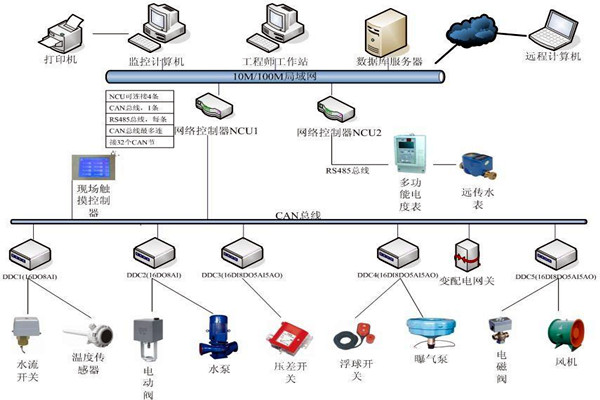 劉賓雁認為：樓宇自控技術能整合信息，提高效率！