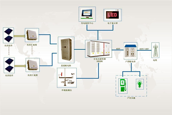 文博單位樓宇智能化系統(tǒng)安全系統(tǒng)的構(gòu)成！