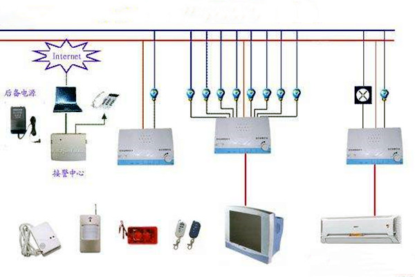 樓宇控制系統(tǒng)網絡安全體系九大建設原則! 樓宇控制系統(tǒng)網絡安全體系九大建設原則!