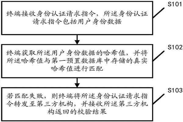 智能樓宇自控系統的內控安全管理該如何操作? 智能樓宇自控系統的內控安全管理該如何操作?
