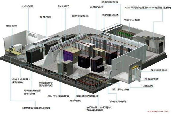 樓宇自控系統(tǒng)的新風(fēng)與消防! 樓宇自控系統(tǒng)的新風(fēng)與消防!