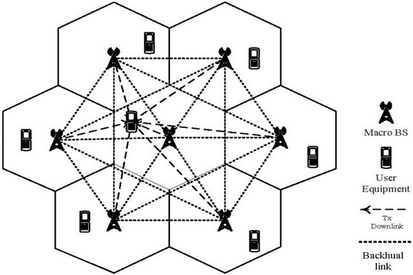 從集成的層次上看智能樓宇控制系統(tǒng)! 從集成的層次上看智能樓宇控制系統(tǒng)!