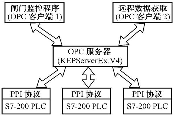 智能樓宇控制系統的幾種集成方式！