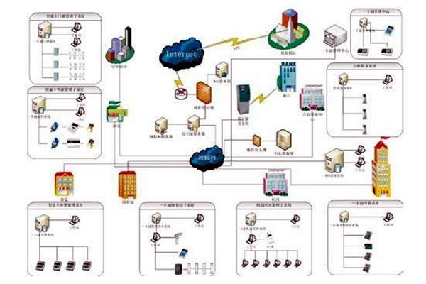 樓宇自控系統包括哪些？