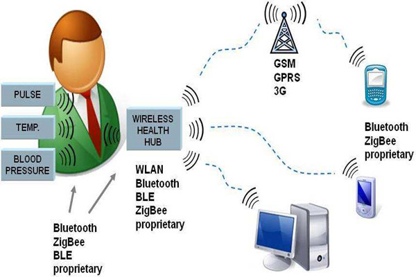 樓宇智能化系統的先進性體現在哪里？