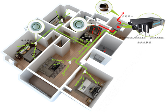 新風(fēng)系統(tǒng)解決方案!(圖1) 1-200G11049335I.png