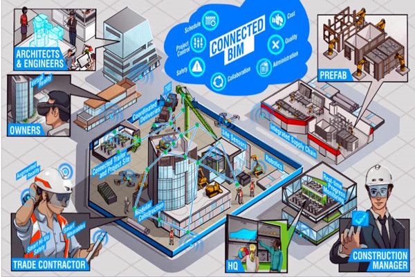 樓宇自動(dòng)化系統(tǒng)以BIM技術(shù)為依托實(shí)現(xiàn)業(yè)務(wù)整合! 樓宇自動(dòng)化系統(tǒng)以BIM技術(shù)為依托實(shí)現(xiàn)業(yè)務(wù)整合!