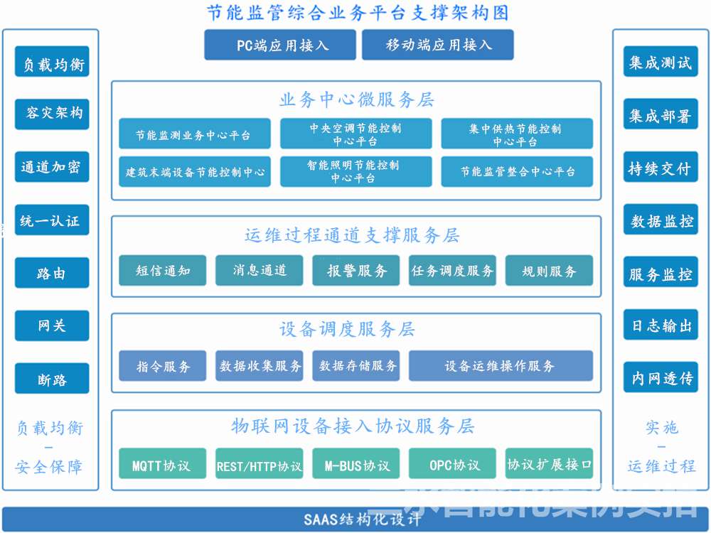 臺兒莊市民中心節(jié)能監(jiān)測案例(圖3) 臺兒莊市民中心節(jié)能監(jiān)測案例(圖3)