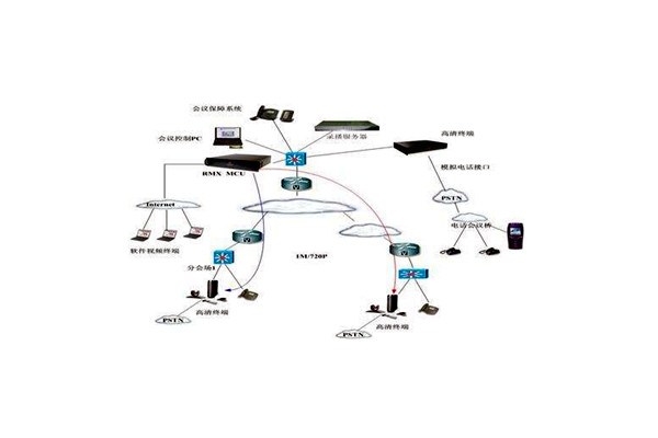 樓宇智能化技術(shù)的應(yīng)用優(yōu)勢！(圖1)
