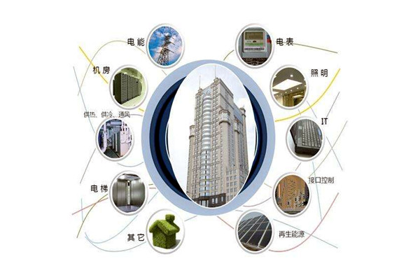 樓宇智能化設(shè)備安裝與運(yùn)行實(shí)操!(圖1) 樓宇智能化設(shè)備安裝與運(yùn)行實(shí)操!(圖1)