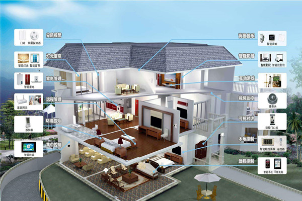 樓宇自動(dòng)化系統(tǒng)的程序說(shuō)明!(圖1) 樓宇自動(dòng)化系統(tǒng)的程序說(shuō)明!(圖1)